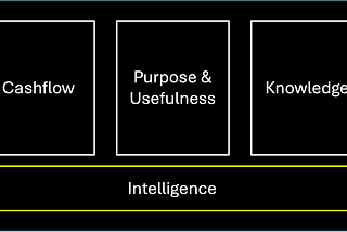Reframing UBI into UBI’