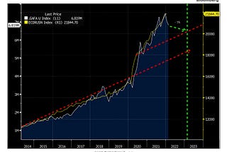 Money Supply and Tech Stocks