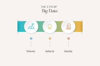 Here are the 3 V’s of big data