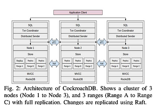 Part 1: Paper Summary of CockroachDB: The Resilient Geo-Distributed SQL Database