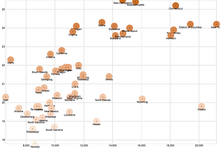 4/16 data viz homework