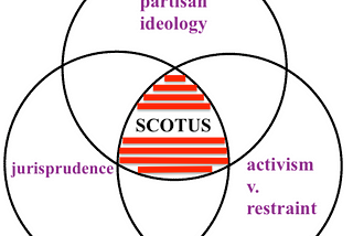 The Central Media Misconception of the Judiciary