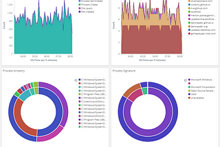 Getting Endpoint Data in Real-Time