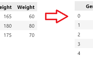 Flattening MultiIndex Columns and Rows in Pandas