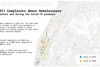 311 complaints about homelessness before and during the COVID-19 pandemic.