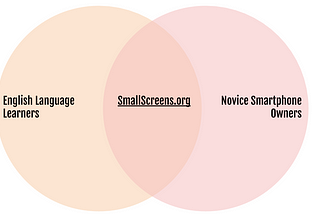 What is SmallScreens.org?