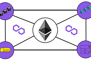 Polygon (Matic) — Ethereum’s Internet Of Blockchains