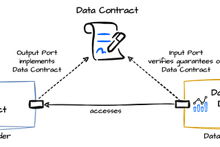 Why Data Contracts are Key to AI Product Success