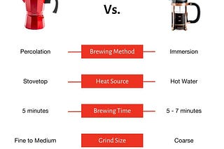 Moka Pot Coffee Vs. French Press Coffee: Which One is Better for You?