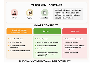 3 Reasons to Create a Smart Contract for your NFT Project.