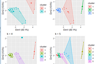 Analisis Cluster Non-Hierarki Tanpa Scalling Data Dengan R