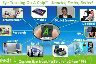 EyeTech’s AI Technology Now Being Licensed in a Variety of Eye Tracking Apps Demos at CES 2015