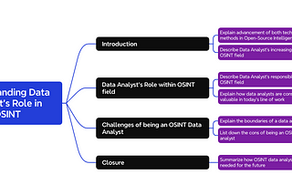 Understanding Data Analysts’ Role in OSINT