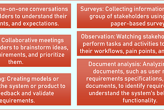 Requirements and Requirement Gathering for Business Analysts