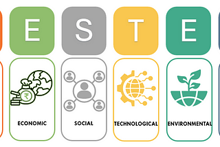 Strategic Frameworks#3- PESTEL Analysis