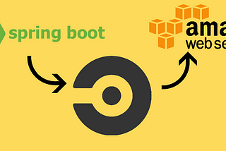 Deploying Spring Boot App to AWS using CircleCI — Complete guide