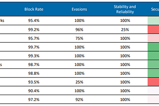 Current State of the Next-Generation Firewalls