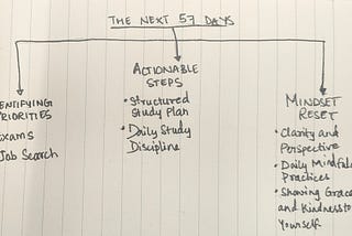 57 Days Until 2025 or 57 Days to Get Sh*t Done?