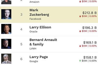 The B Word: Billionaires