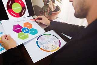 What exactly is Product Management?