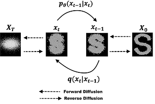 Diffusion Models Made Easy