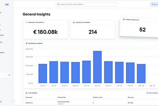 Data platform from scratch on GCP