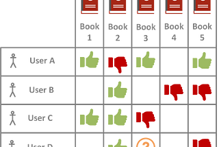 Recommender Systems Train-Test Split