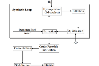 Organic Chemistry