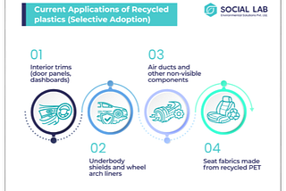 Recycled Plastics in Automotive Industry: A Step Toward the Future