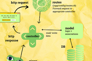 Client-Server Communication
