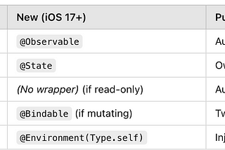 New SwiftUI State Management