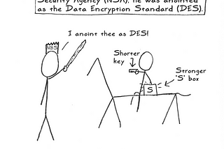 Generalized Linear and Differential Cryptanalysis Check for any Block Cipher — R.C.Bose