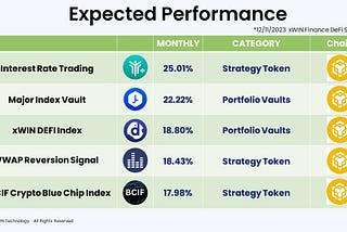 Announcement of the Top Performer Strategies for xWIN.Finance in March 2024