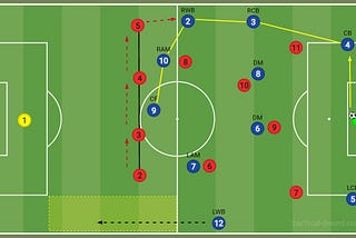 How to beat the 4–2–3–1: A Guide for In-Possession Tactics