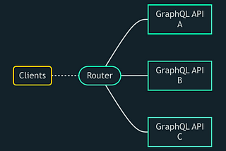 Cracking GraphQL Interview