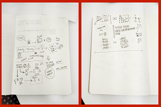 Sketchnotes of Big Scale Design