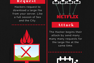 OSI Layer Hack: Layer 7 Graphic Tutorial