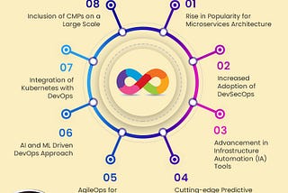DevOps 2021 Predictions