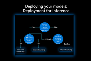 OCR Machine Learning Model Implementation