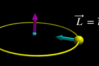 Physics Quiz: Do You Really Understand Angular Momentum?