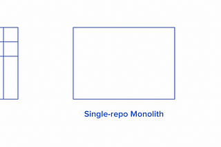 前端大型架構-Monorepo