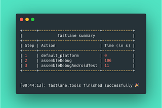 Android Template With Fastlane and Github Actions