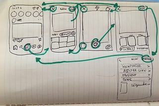 IronHack Prework :Challenge 2: Wireframing