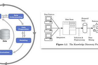 Customer Analytics 📈 Part 1