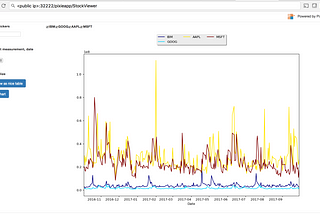 Deploy Your Analytics as Web Apps Using PixieDust’s 1.1 Release