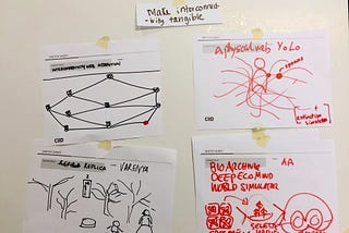 Ideating around the future of digital archives