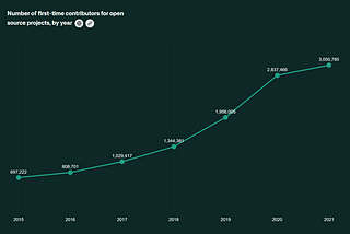 Open source is the new normal