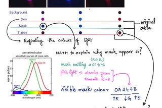 Interacting Colours (FVD)