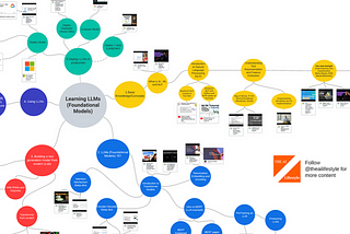 A comprehensive guide to learning LLMs (Foundational Models)
