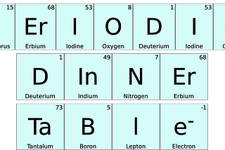 The Periodic Dinner Table